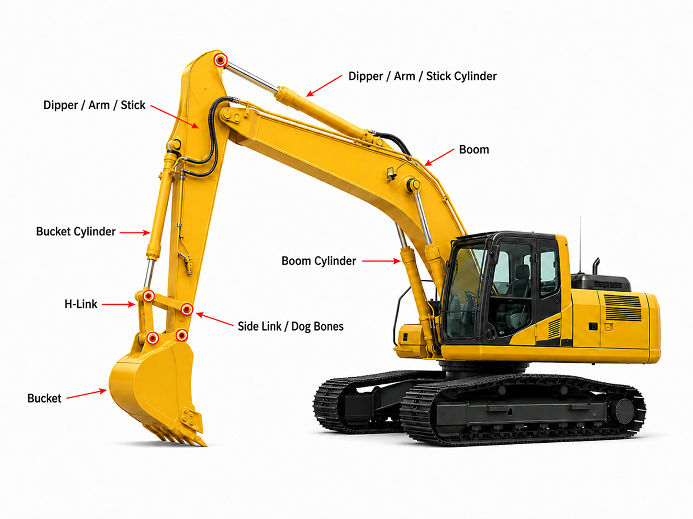 Komatsu PC200 excavator bucket linkage showing pins and bushings wear points